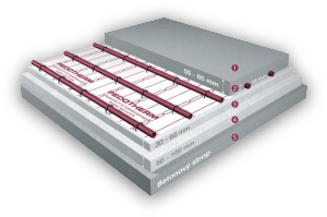 PODLAHOVÉ VYTÁPĚNÍ, PODLAHOVÉ TOPENÍ | PEDOTHERM MORAVIA spol. s r.o.